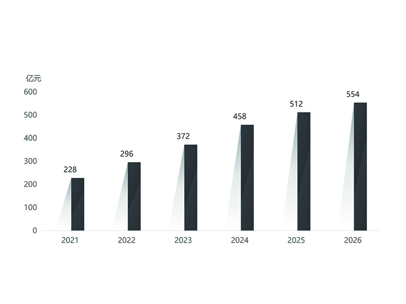 China Sun Protection Apparel Market Size – 02